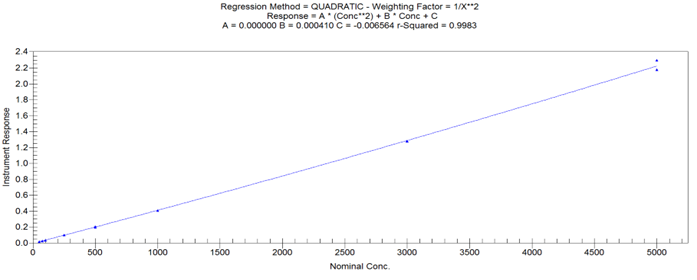 Practical uses of high-resolution mass spectrometry