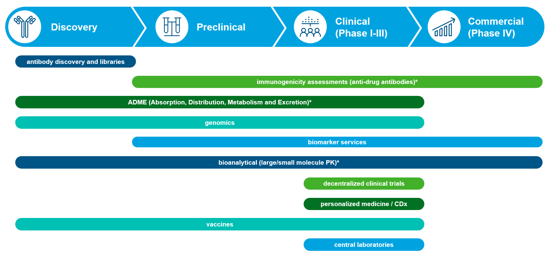 discovery-to-commercialization-full-lab-svs