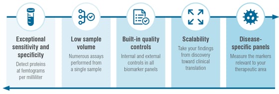 RBM_OlinkBrochure_Final_Digital (3)-1