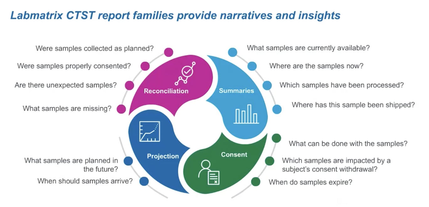 biofortis-ctst-narratives-insights_rev