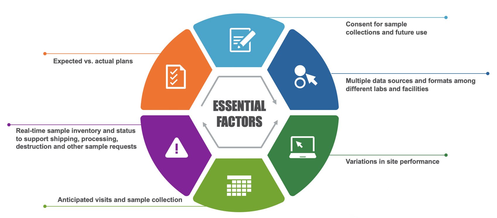 biofortis-essential-factors_rev