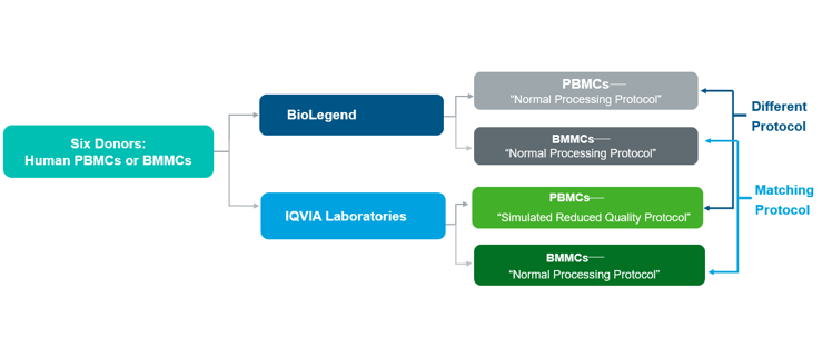cite-seq-article-img1