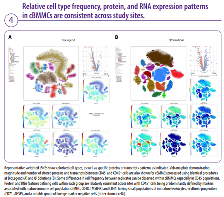 cite-seq-article-img2