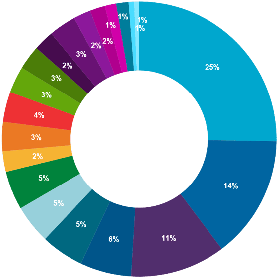 pan-cancer-oncomine-precision-assay-chart
