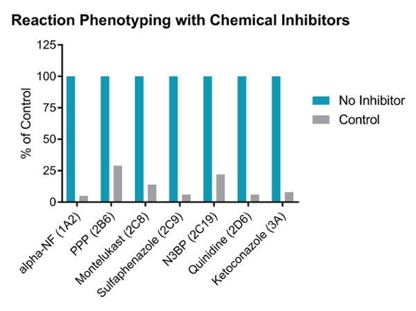 pheno-chem-inh-1