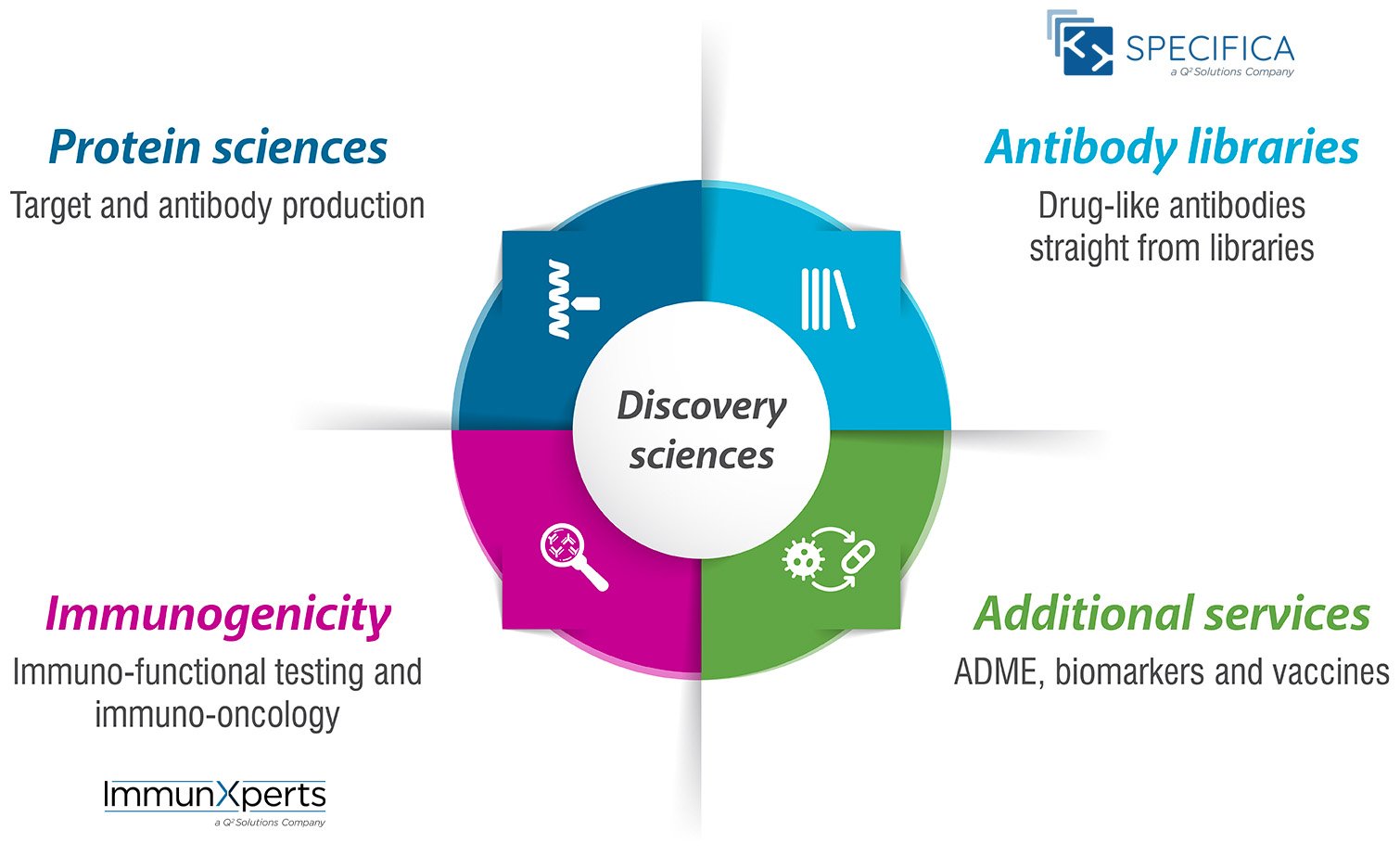 discovery01-w-logos