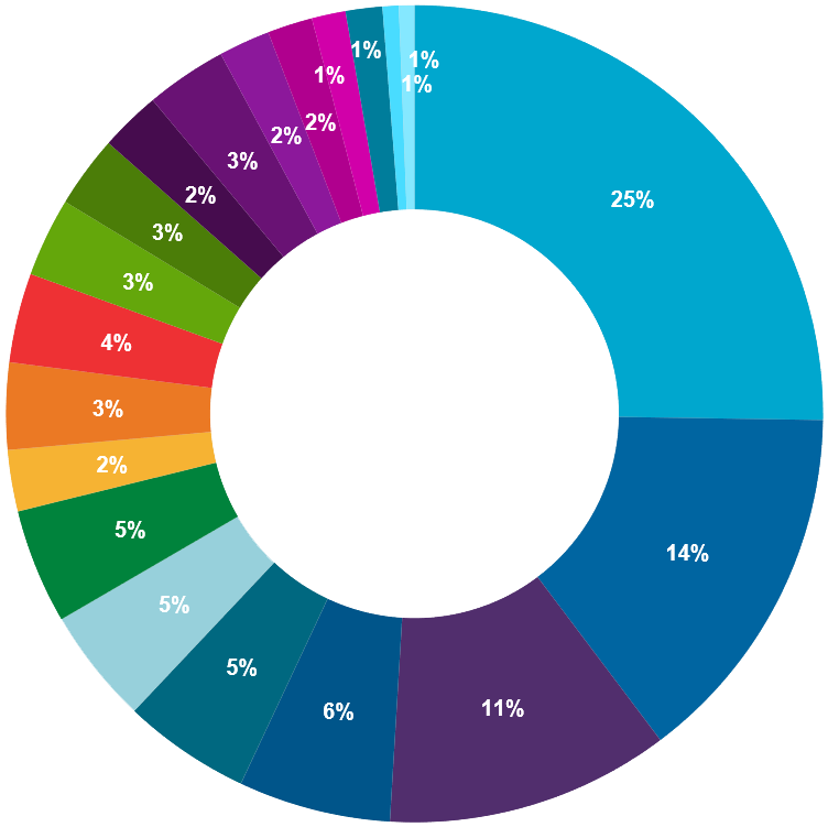 pan-cancer-oncomine-precision-assay-chart