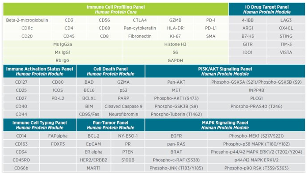 spatial-genomics-chart1