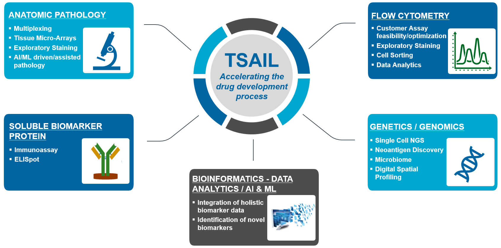 tsail-chart